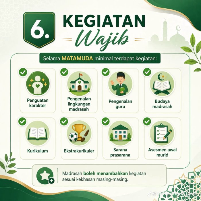 Panitia MTsN 5 Bungo Matangkan Persiapan MATAMUDA