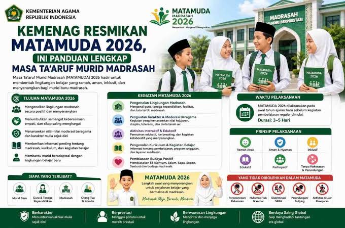 Kemenag Ubah MATSAMA Menjadi MATAMUDA Mulai 2026